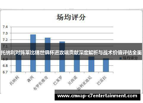 托纳利对阵莱比锡世俱杯进攻端贡献深度解析与战术价值评估全面