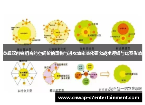 英超双前锋组合的空间价值重构与进攻效率演化研究战术逻辑与比赛影响 英超双前锋组合的空间价值重构与进攻效率演化研究战术逻辑与比赛影响