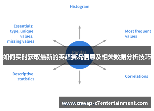 如何实时获取最新的英超赛况信息及相关数据分析技巧