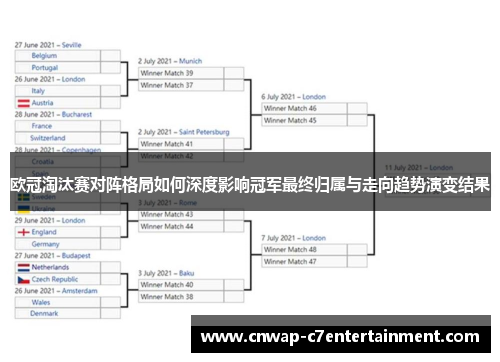欧冠淘汰赛对阵格局如何深度影响冠军最终归属与走向趋势演变结果 欧冠淘汰赛对阵格局如何深度影响冠军最终归属与走向趋势演变结果