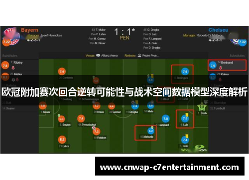 欧冠附加赛次回合逆转可能性与战术空间数据模型深度解析 欧冠附加赛次回合逆转可能性与战术空间数据模型深度解析