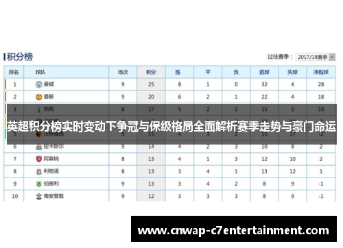 英超积分榜实时变动下争冠与保级格局全面解析赛季走势与豪门命运 英超积分榜实时变动下争冠与保级格局全面解析赛季走势与豪门命运