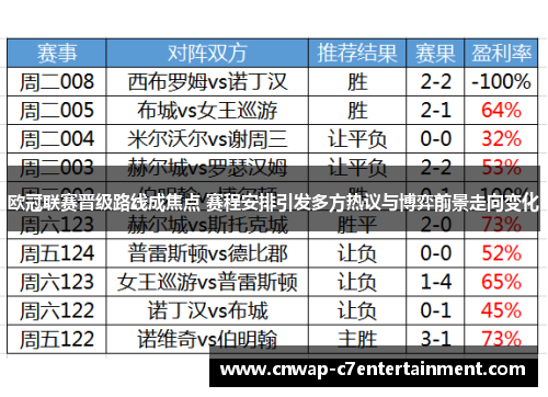 欧冠联赛晋级路线成焦点 赛程安排引发多方热议与博弈前景走向变化 欧冠联赛晋级路线成焦点 赛程安排引发多方热议与博弈前景走向变化