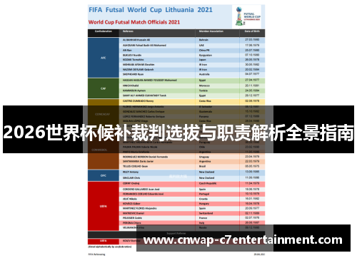 2026世界杯候补裁判选拔与职责解析全景指南
