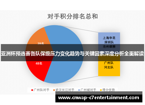 亚洲杯预选赛各队保级压力变化趋势与关键因素深度分析全面解读
