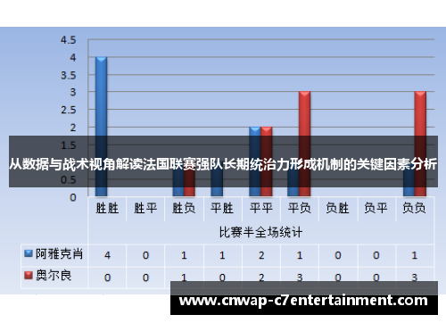 从数据与战术视角解读法国联赛强队长期统治力形成机制的关键因素分析
