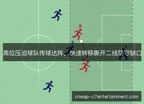 高位压迫球队传球达阵，快速转移撕开二线防守缺口